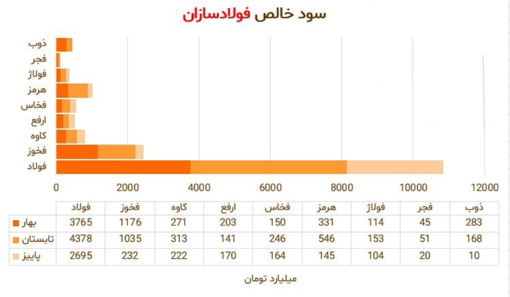 ورق فولادی